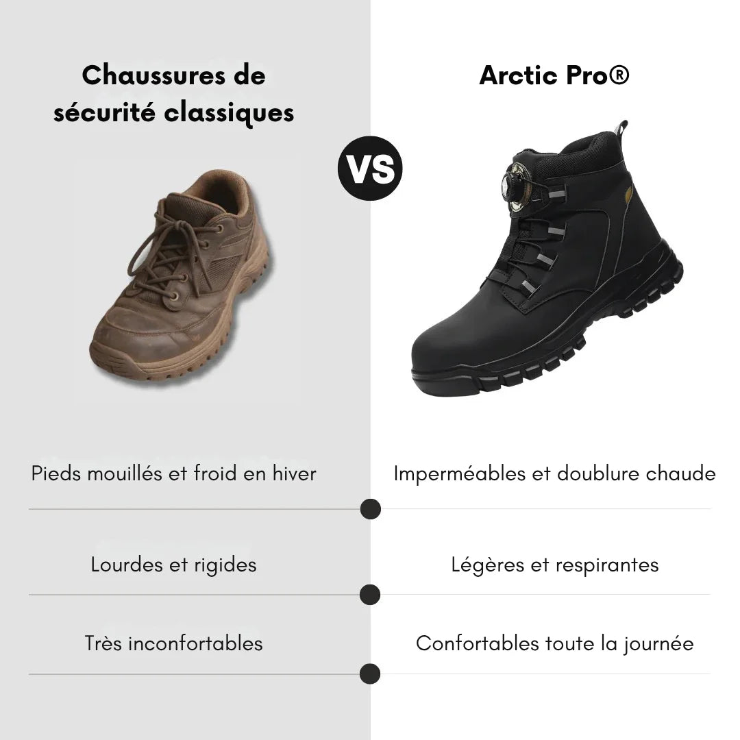 Arctic Pro® – Chaude, imperméable et fiable en toutes circonstances